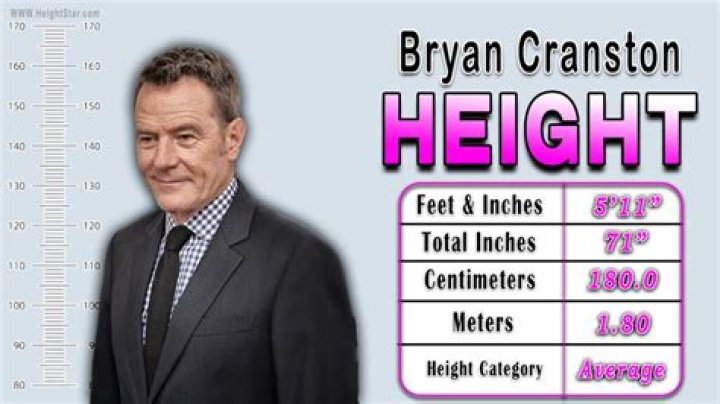 Know Everything About Josh Cranston: Height, Weight, Net Worth, Age